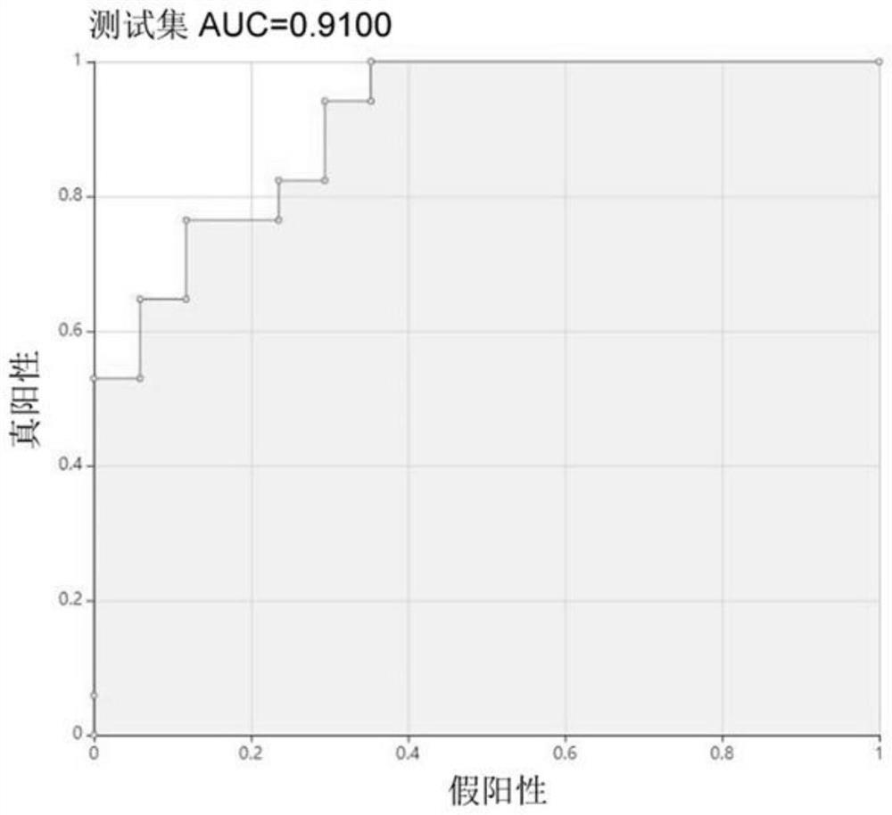 Klebsiella pneumoniae imipenem drug sensitivity machine learning prediction model