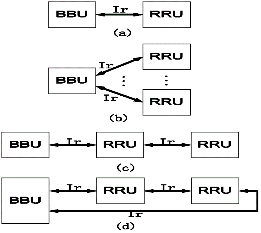 Simulative Ir interface protocol conformance testing device and interoperability testing method