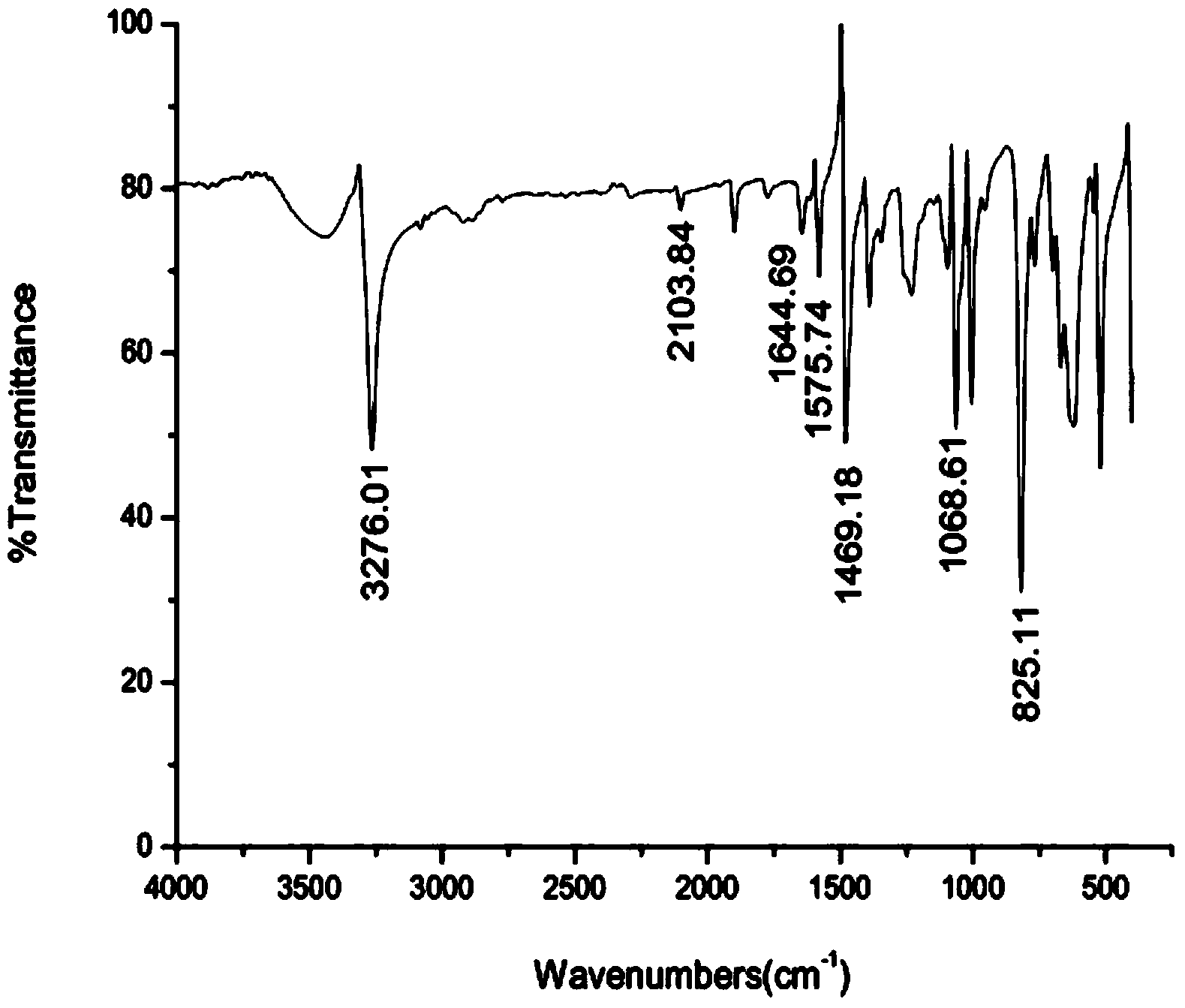 New synthetic method of 4-halogenated phenylacetylene