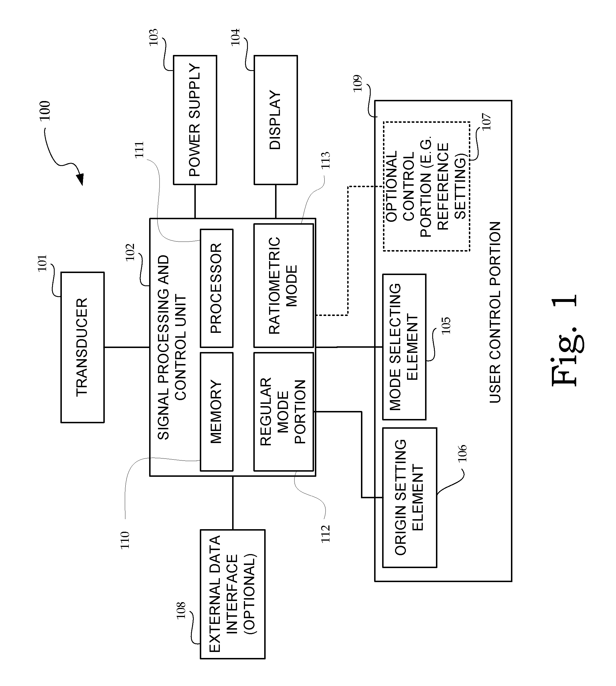 Display configuration for multimode electronic calipers having a ratiometric measurement mode