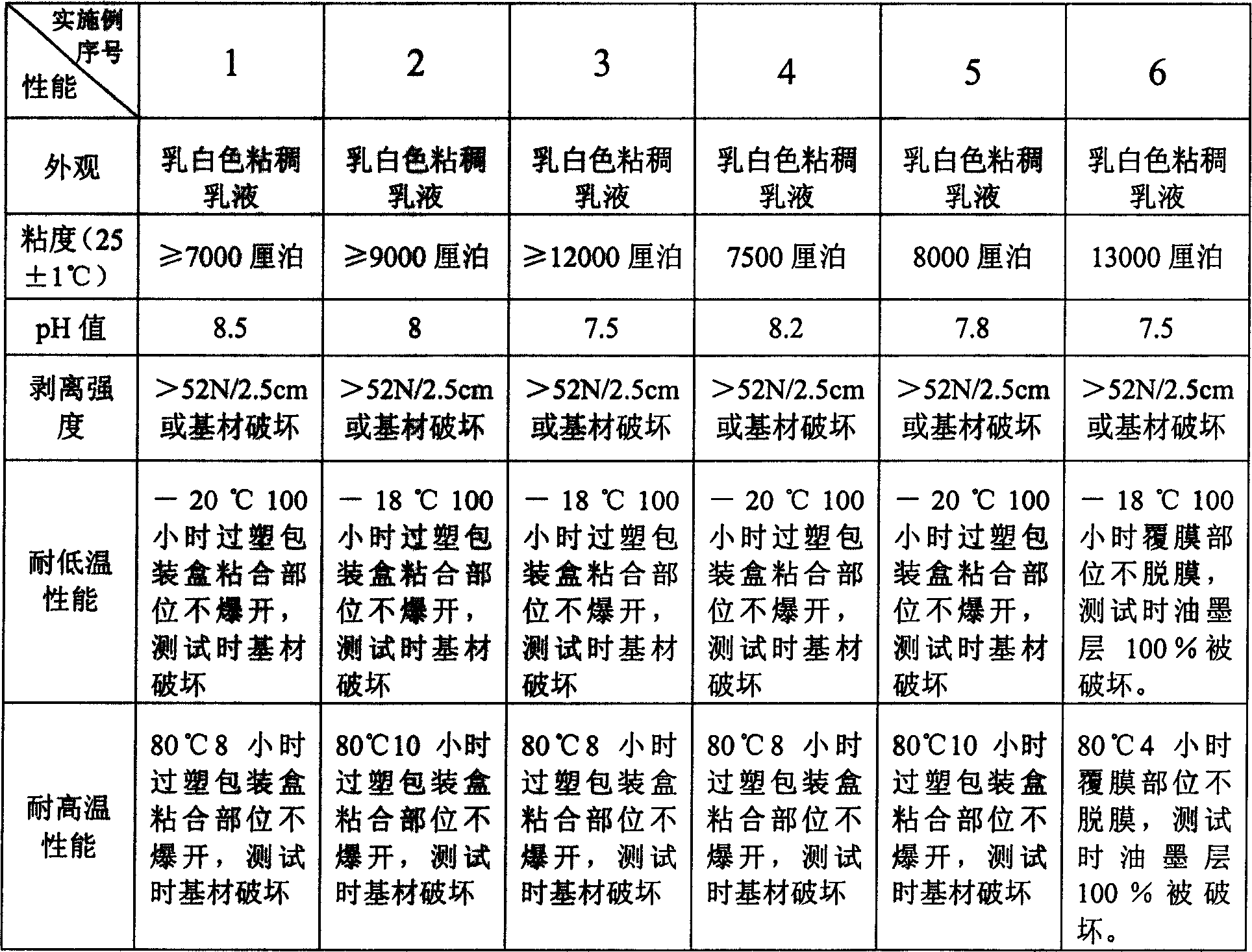 Aqueous emulsion type nm adhesive for paper or plastics and its preparing process