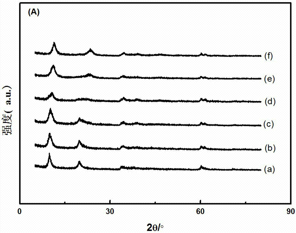 Preparation and application of laminated structure cobalt and aluminum double hydroxide-reduction and oxidation graphene composite materials