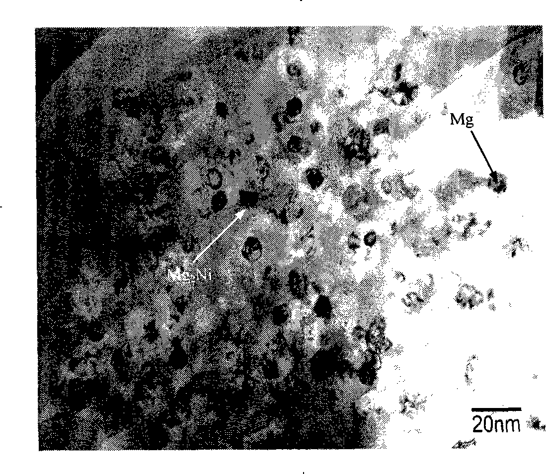 Magnesium-base nano hydrogen-storage material and preparing method thereof