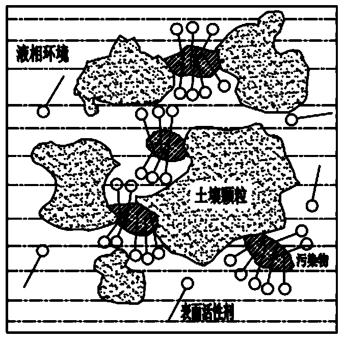 A method for remediating organophosphorus pesticide-contaminated soil