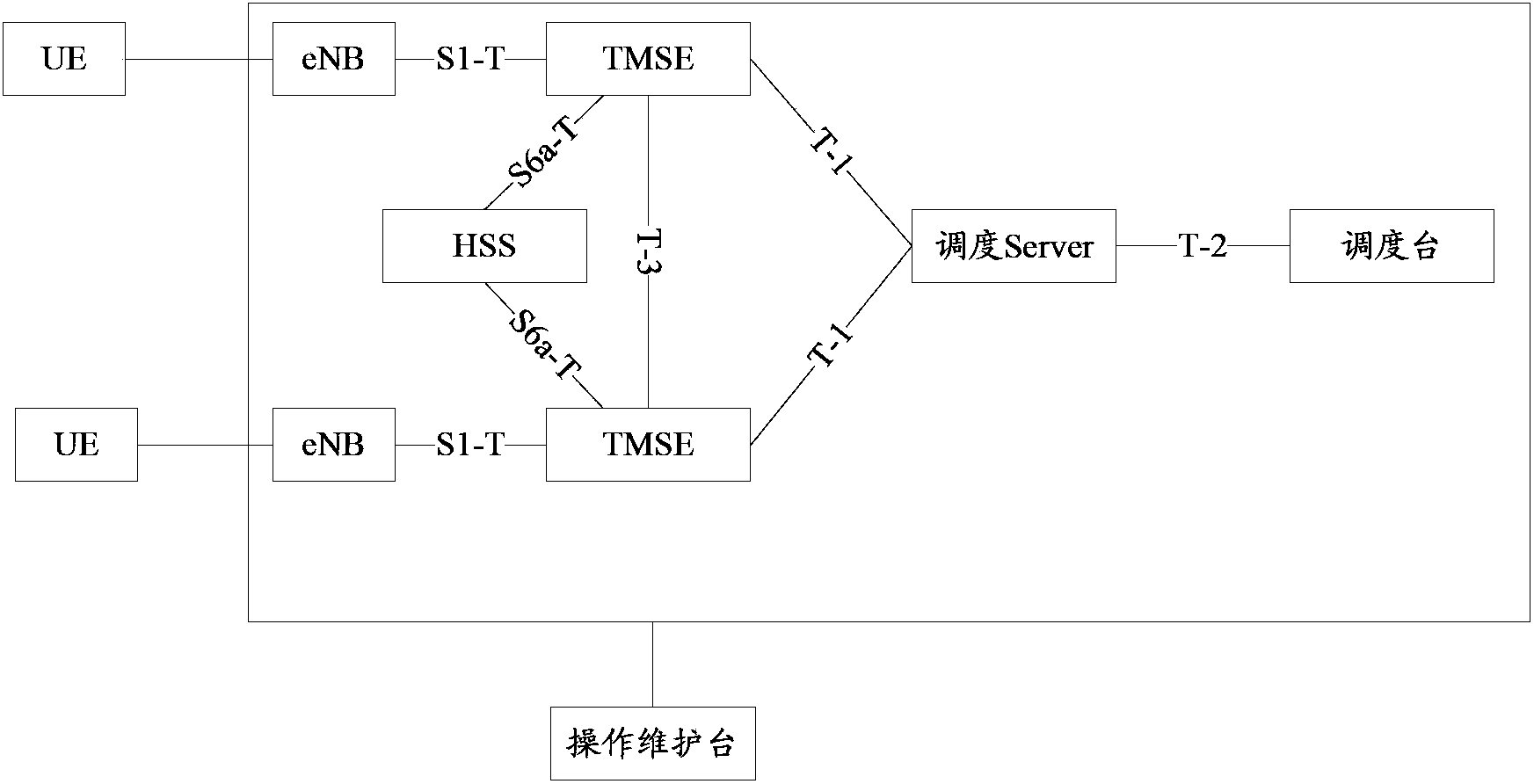 System and device for achieving cluster service