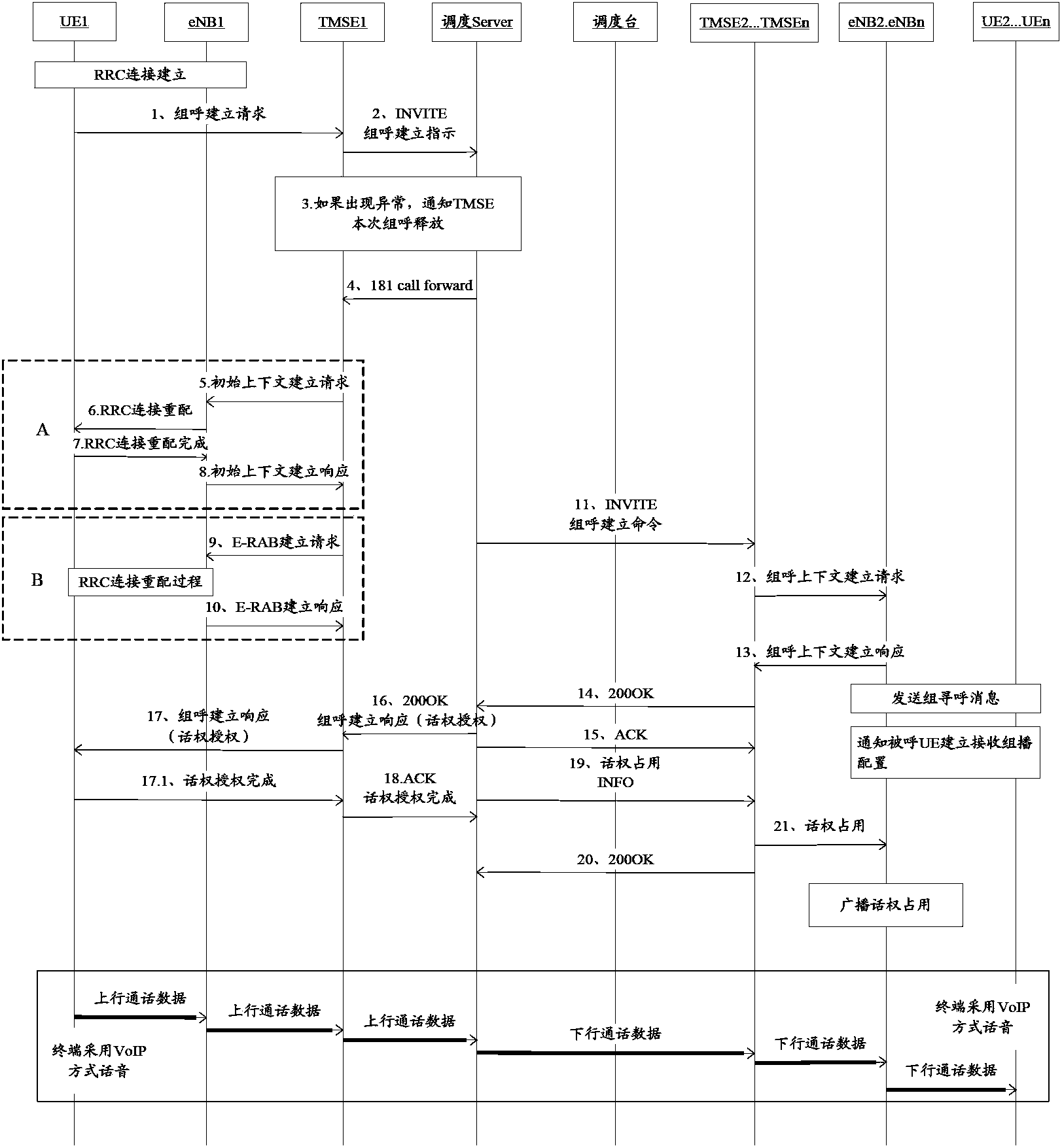 System and device for achieving cluster service