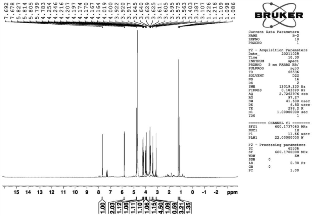 Application of lotus corniculatus seed extract and rhamnosyluridine