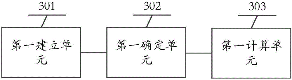 Pollutant discharge amount computing method and electronic equipment