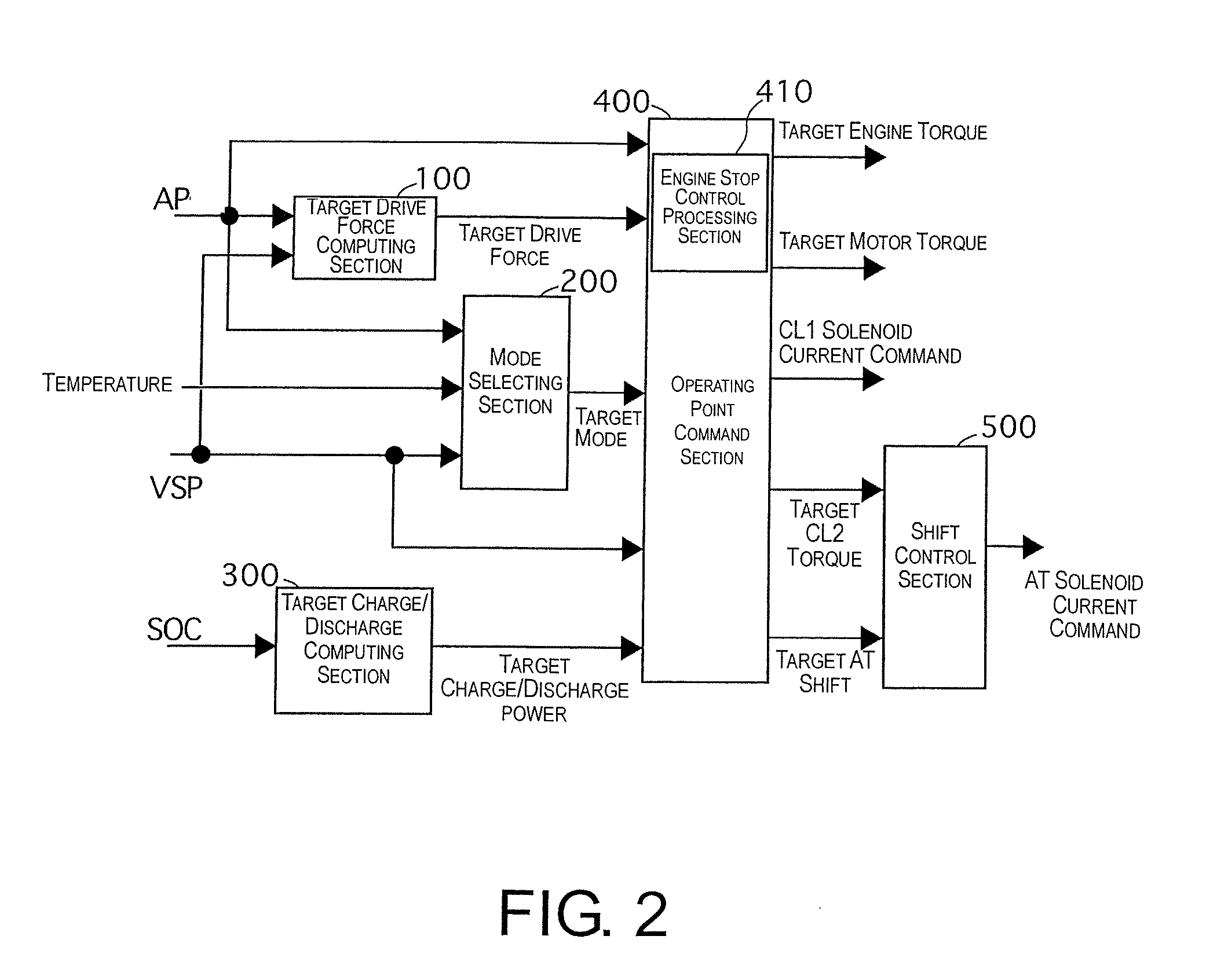 Control apparatus for hybrid vehicle