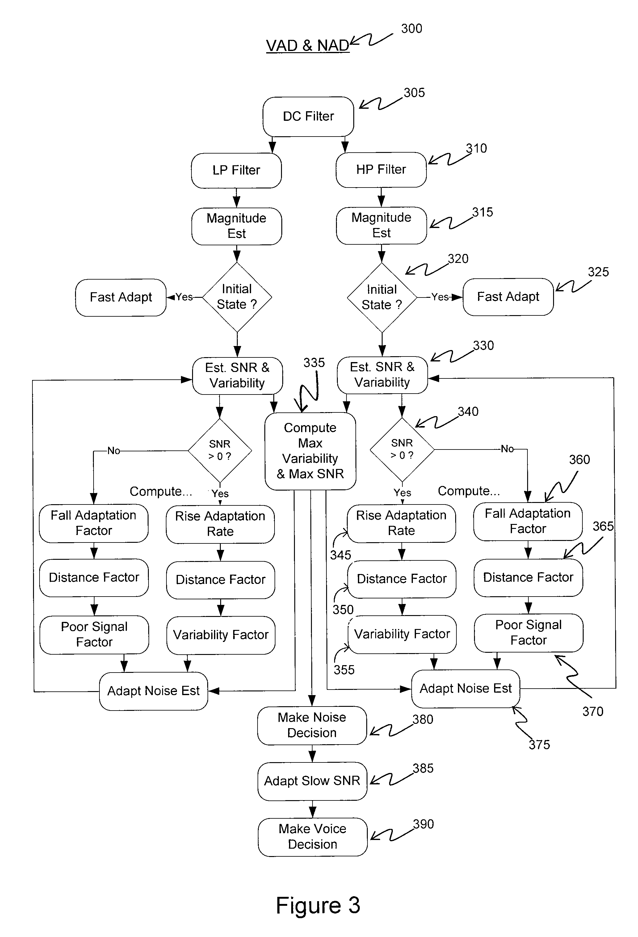 Robust downlink speech and noise detector