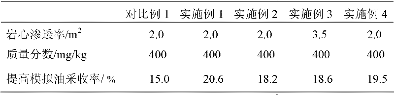 Crosslinked polymer microspheres and preparation method thereof