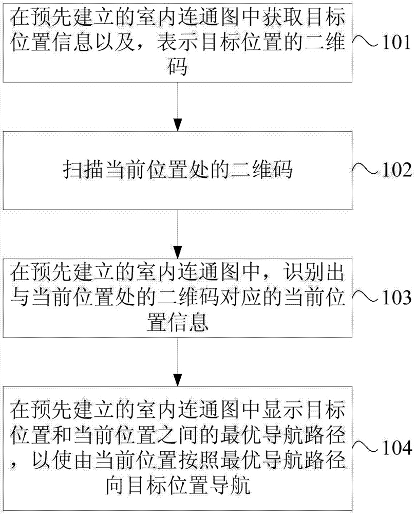 Positioning and navigation method based on two-dimensional code, positioning and navigation device and equipment