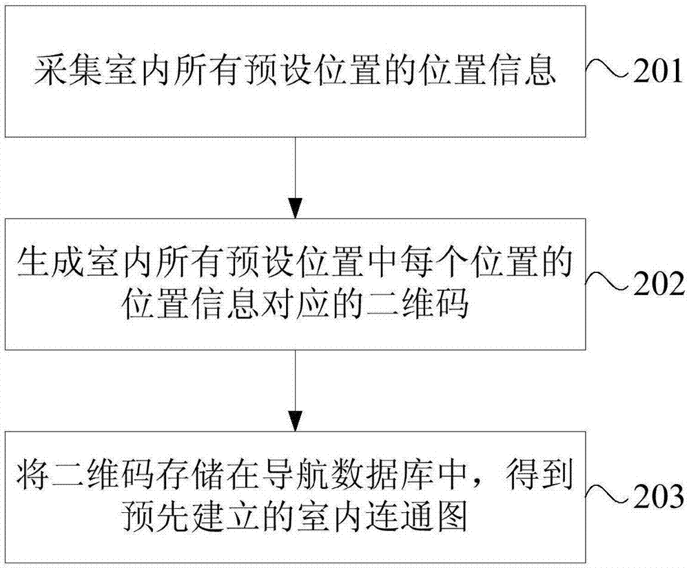 Positioning and navigation method based on two-dimensional code, positioning and navigation device and equipment