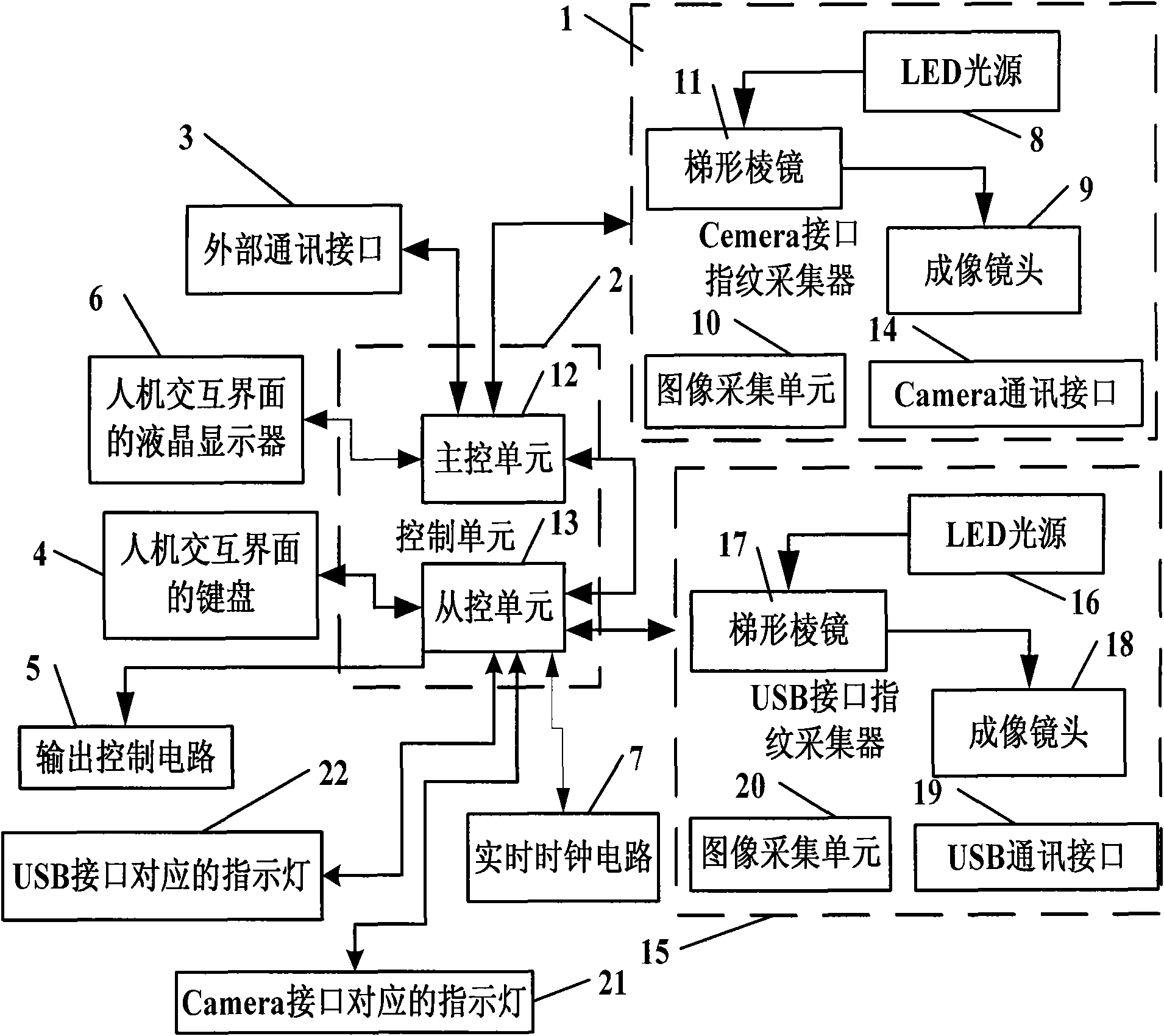 Fingerprint identification device and identification method thereof