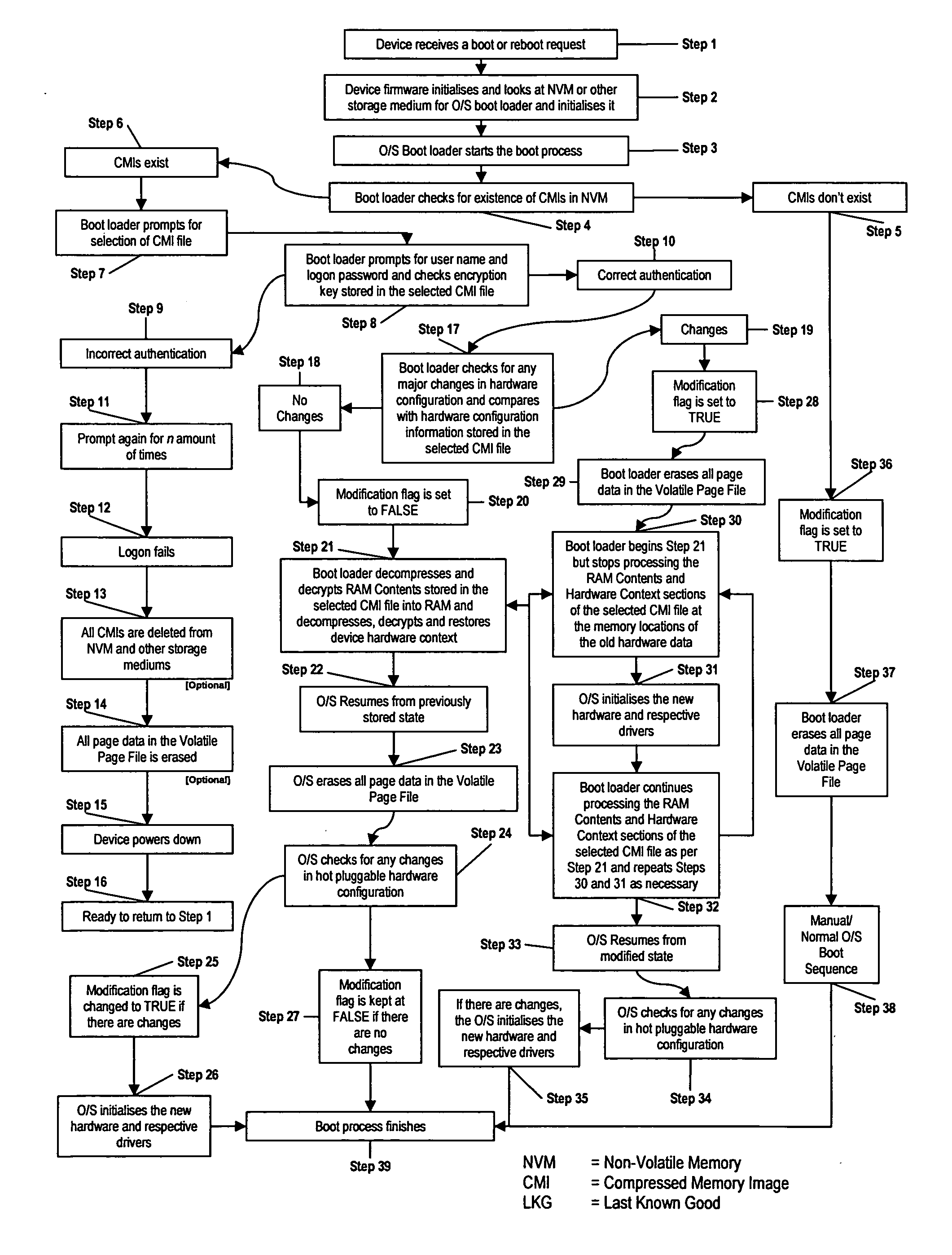 Method and apparatus for booting a computer system