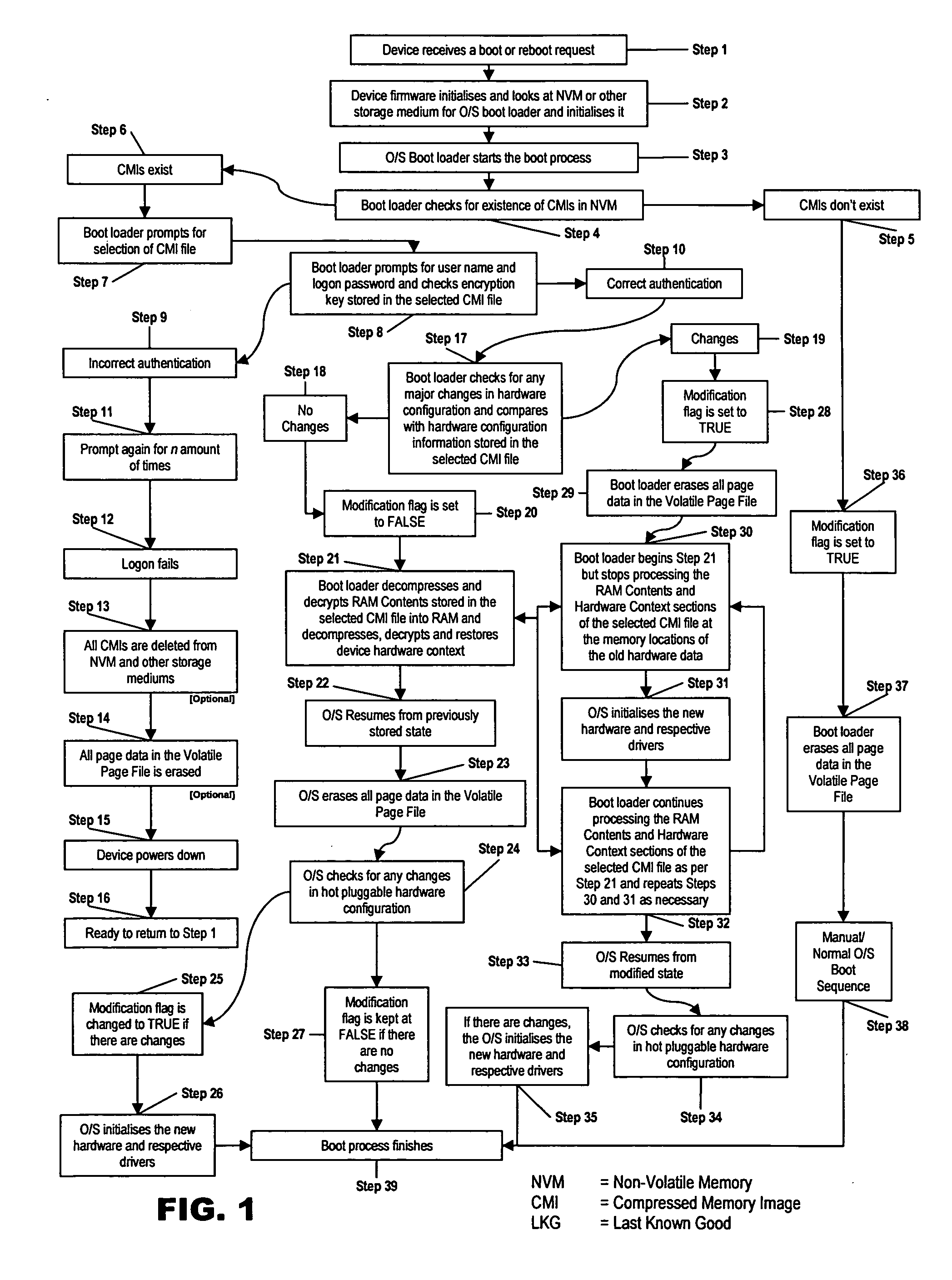 Method and apparatus for booting a computer system