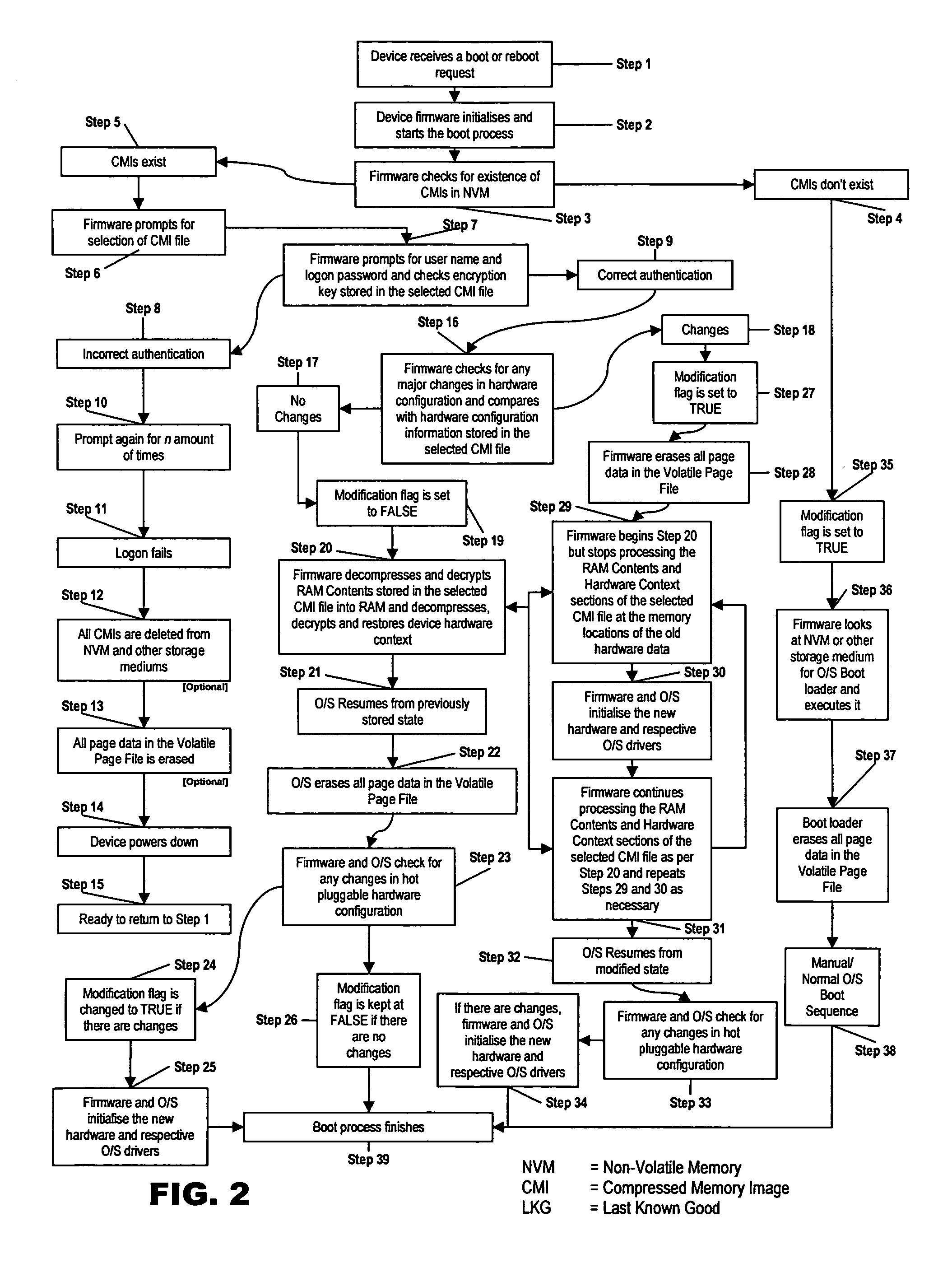 Method and apparatus for booting a computer system