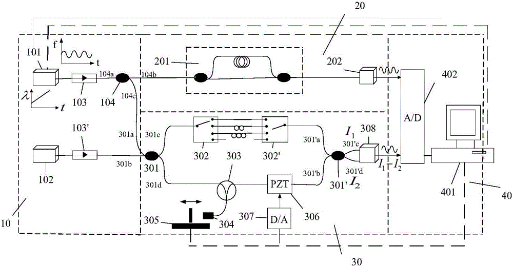 Measuring device and method for length difference between arms of optical fiber interferometer