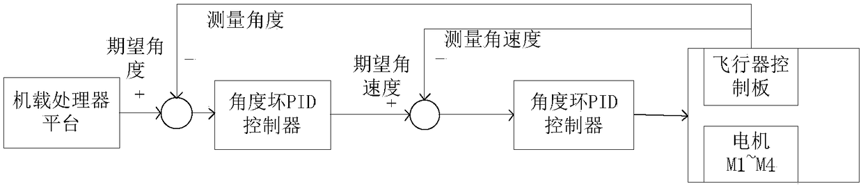 Autonomous tracking control method of rotor aircraft