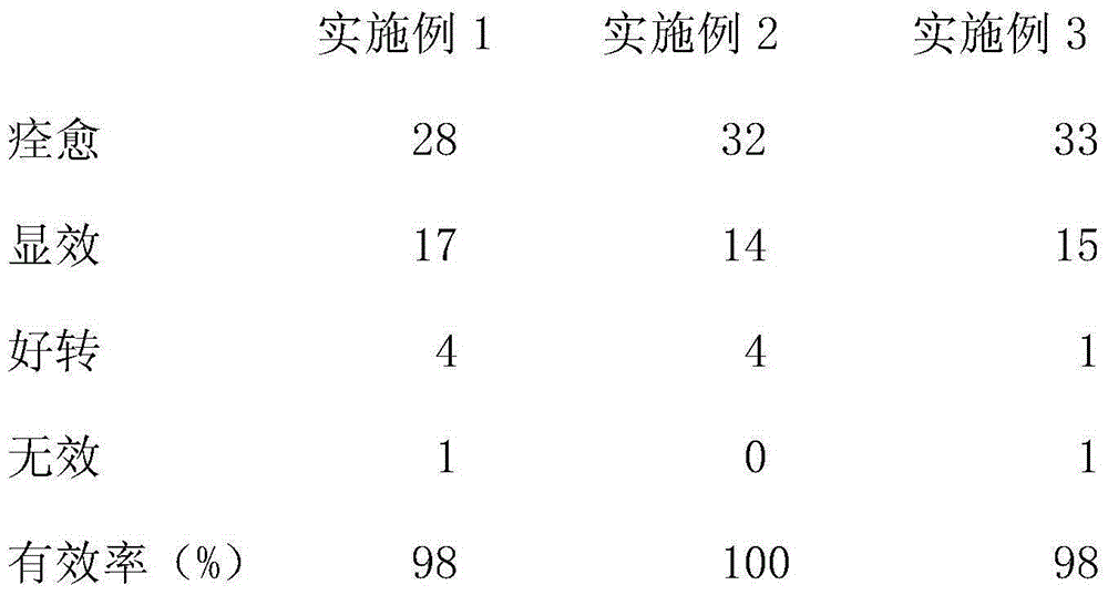 Traditional Chinese medicinal tablet for treating infant scalp folliculitis, and preparation method thereof