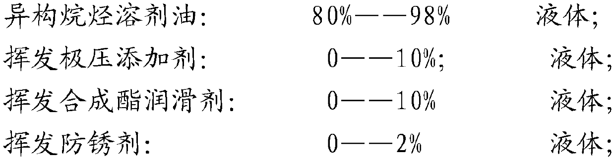 Odorless and safe volatile punching oil