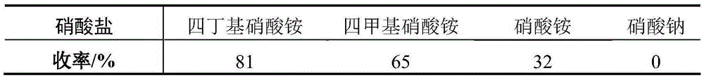 Method for compounding 2,6-dichloropurine nucleoside by using inosine as raw material