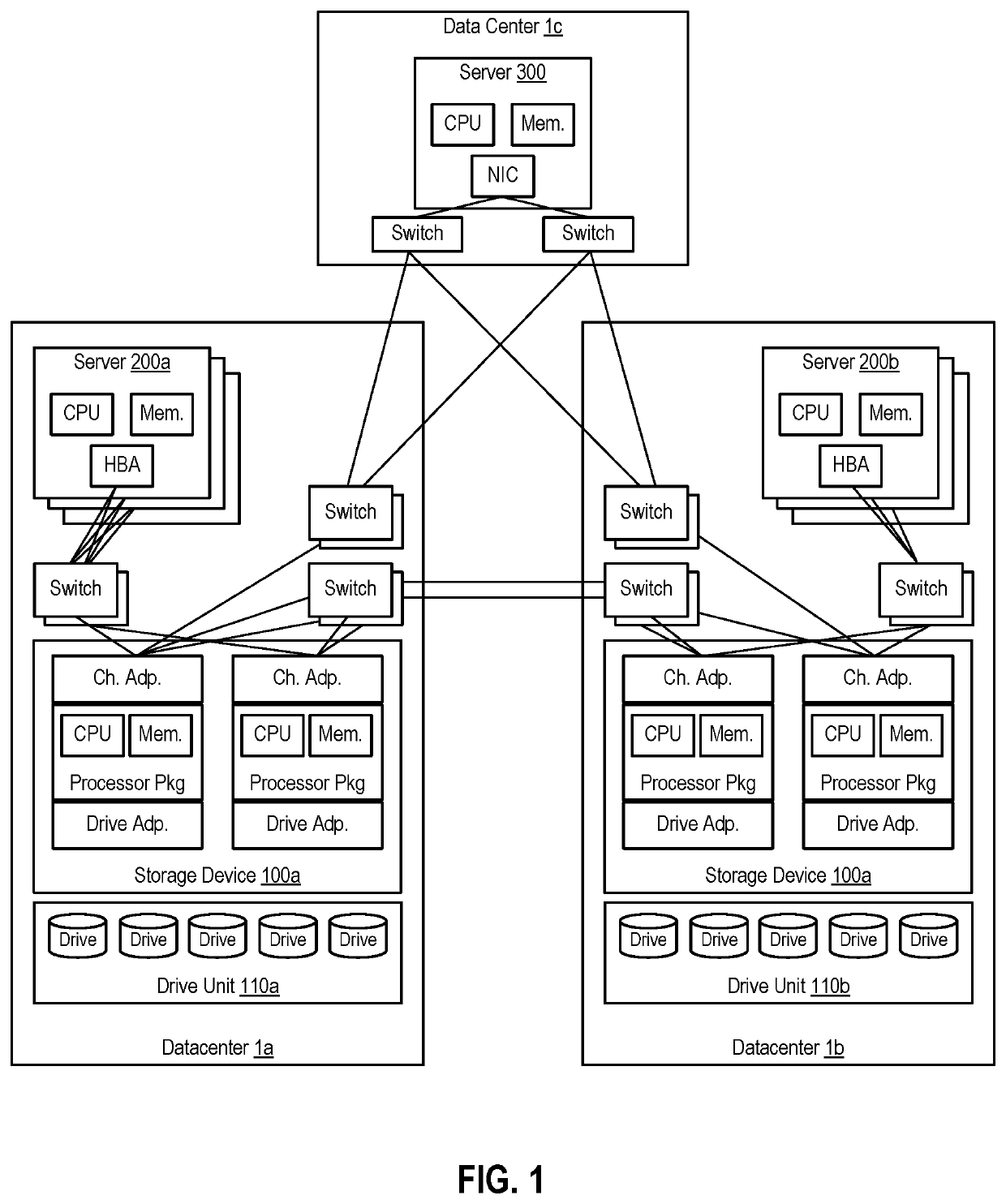 Automated failover for asynchronous remote copy