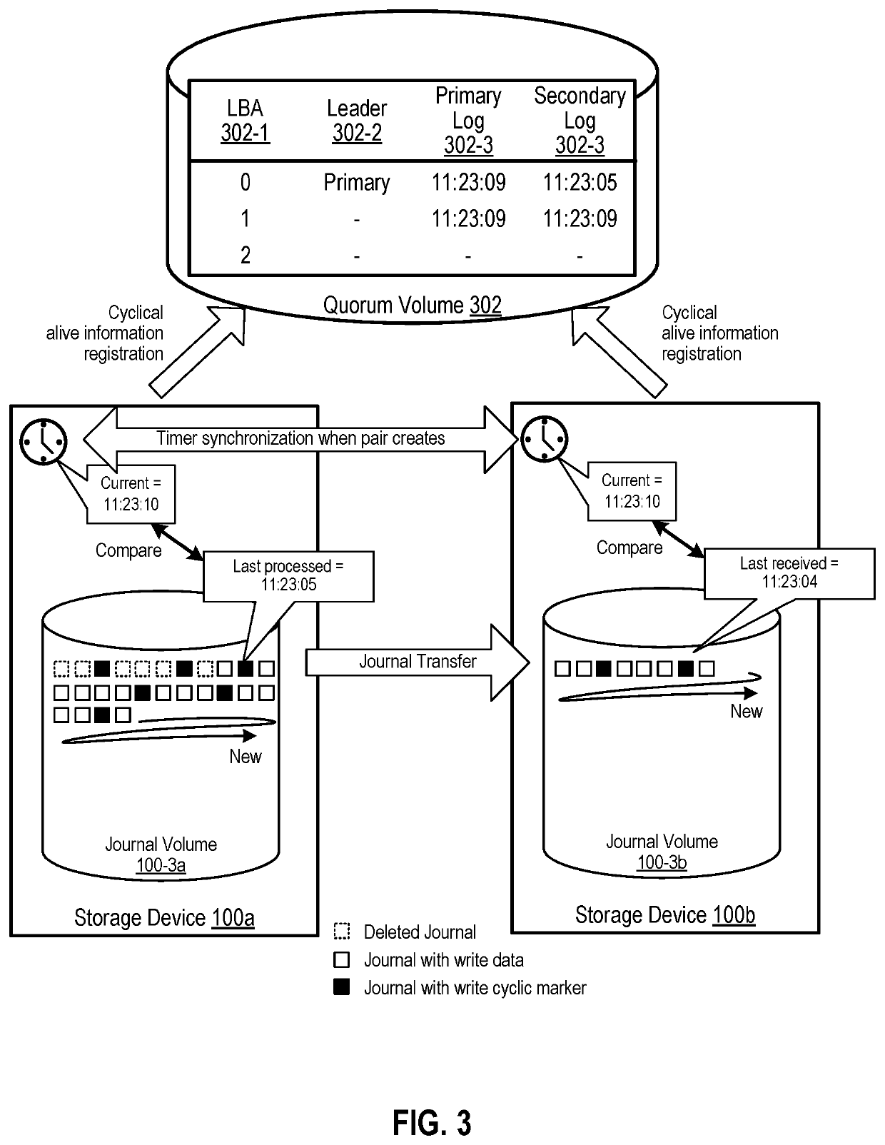 Automated failover for asynchronous remote copy