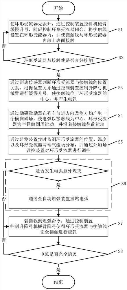 A non-contact circular train control system and method