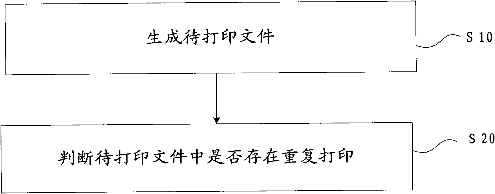 Variable data printing method and system