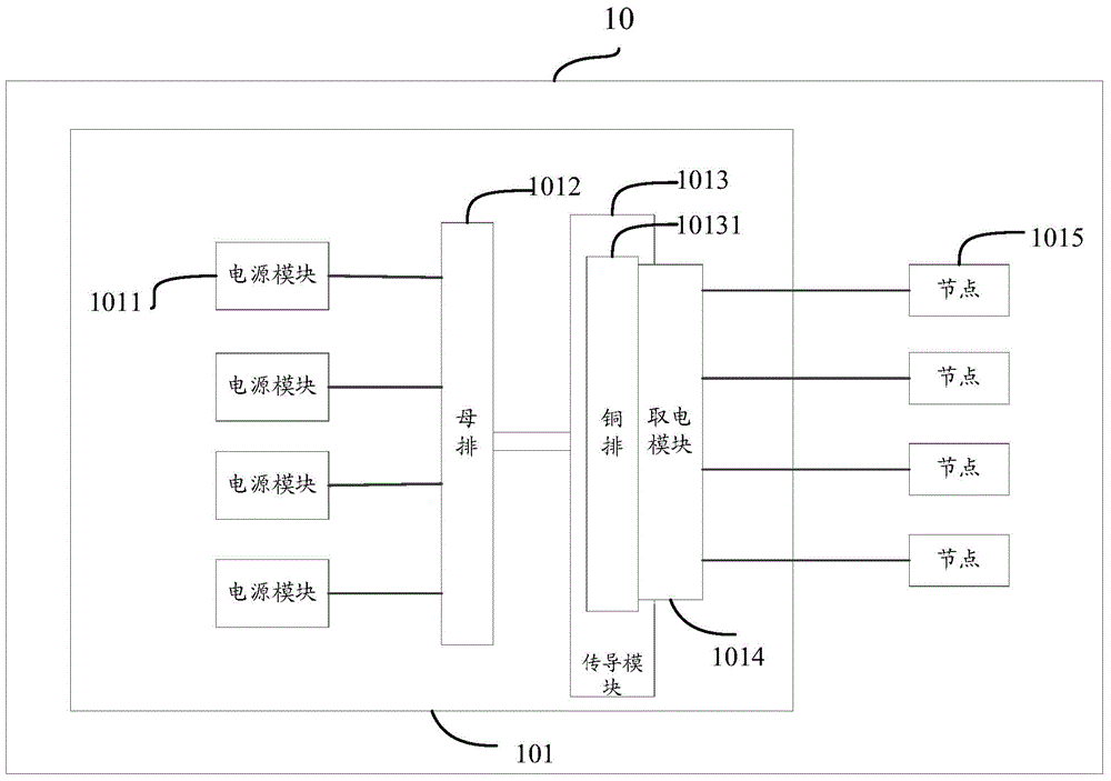 Power supply method and power supply device of cabinet server