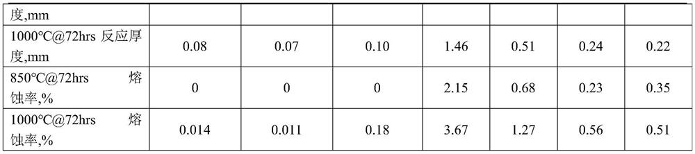 A kind of fluorite-based castable for aluminum industry and preparation method thereof