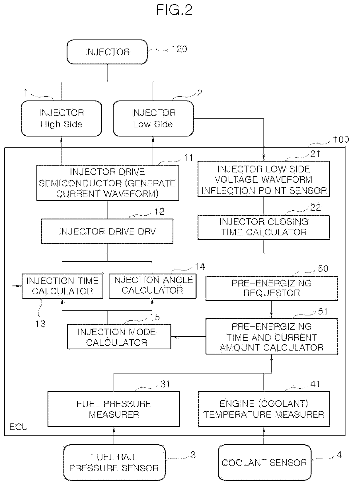 Fuel injection control apparatus and method for improving deviation of injector opening time