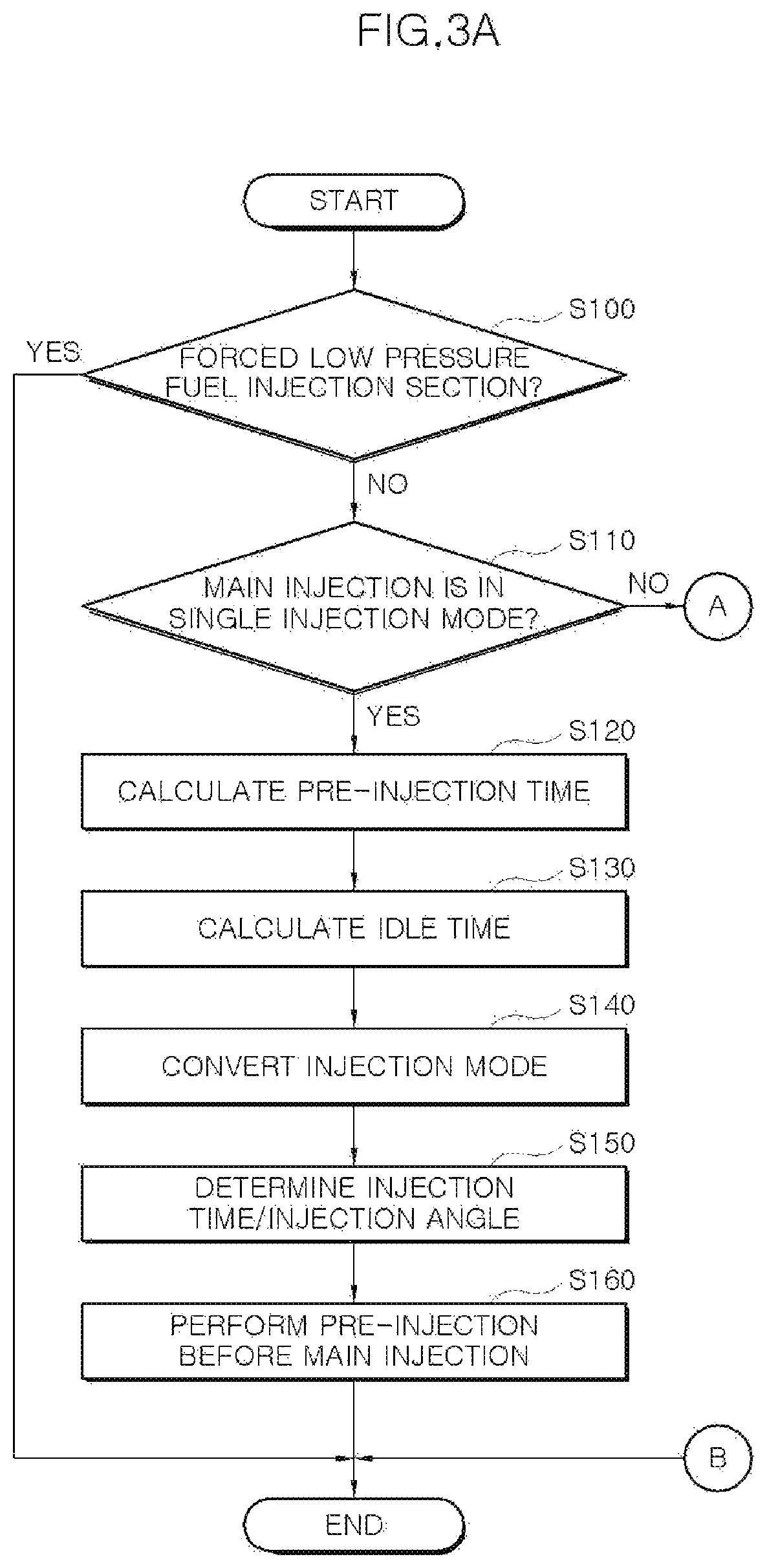 Fuel injection control apparatus and method for improving deviation of injector opening time