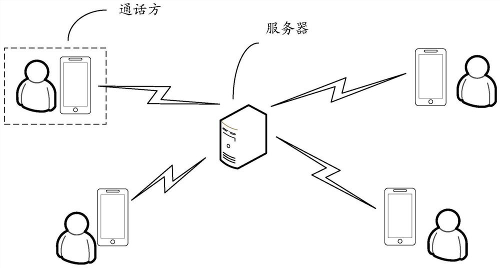 Sound mixing method and device, terminal and readable storage medium