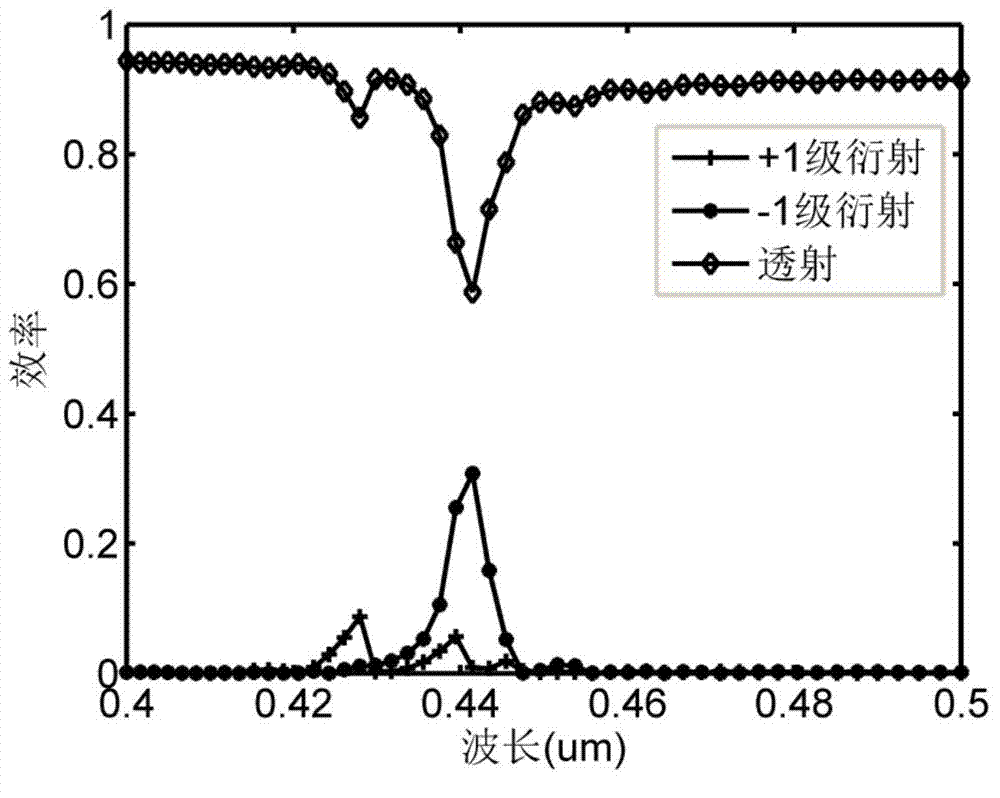 Grating structure-based optical waveguide touch screen