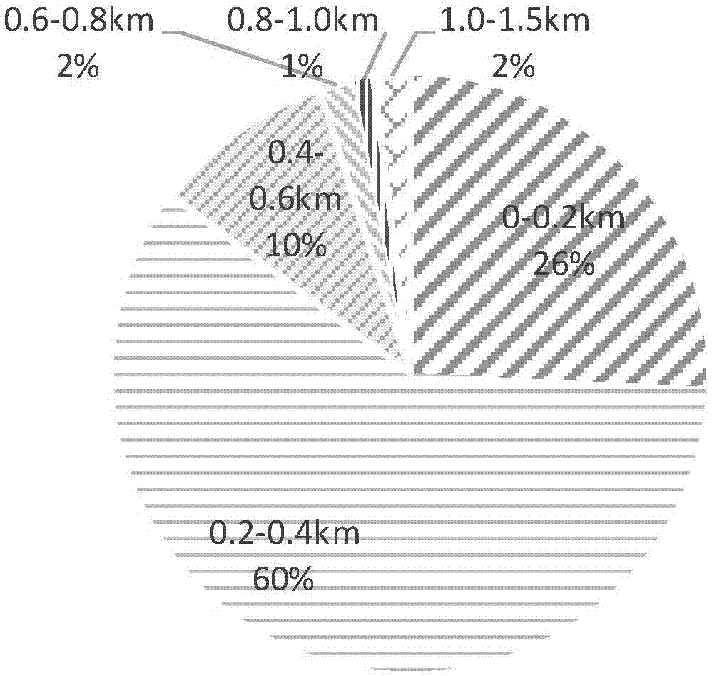 Biofriendly gateway deployment method in underwater sound sensor network