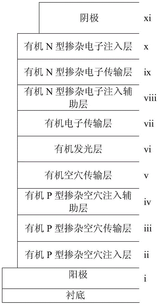 An energy-saving and environment-friendly organic light-emitting element