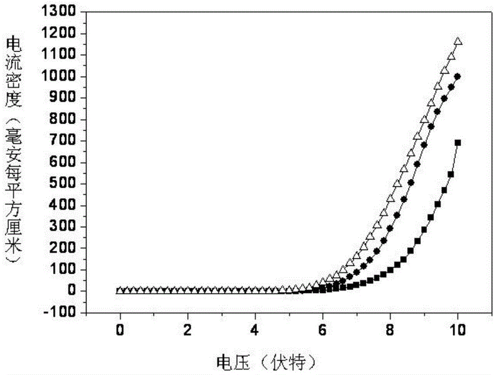 An energy-saving and environment-friendly organic light-emitting element