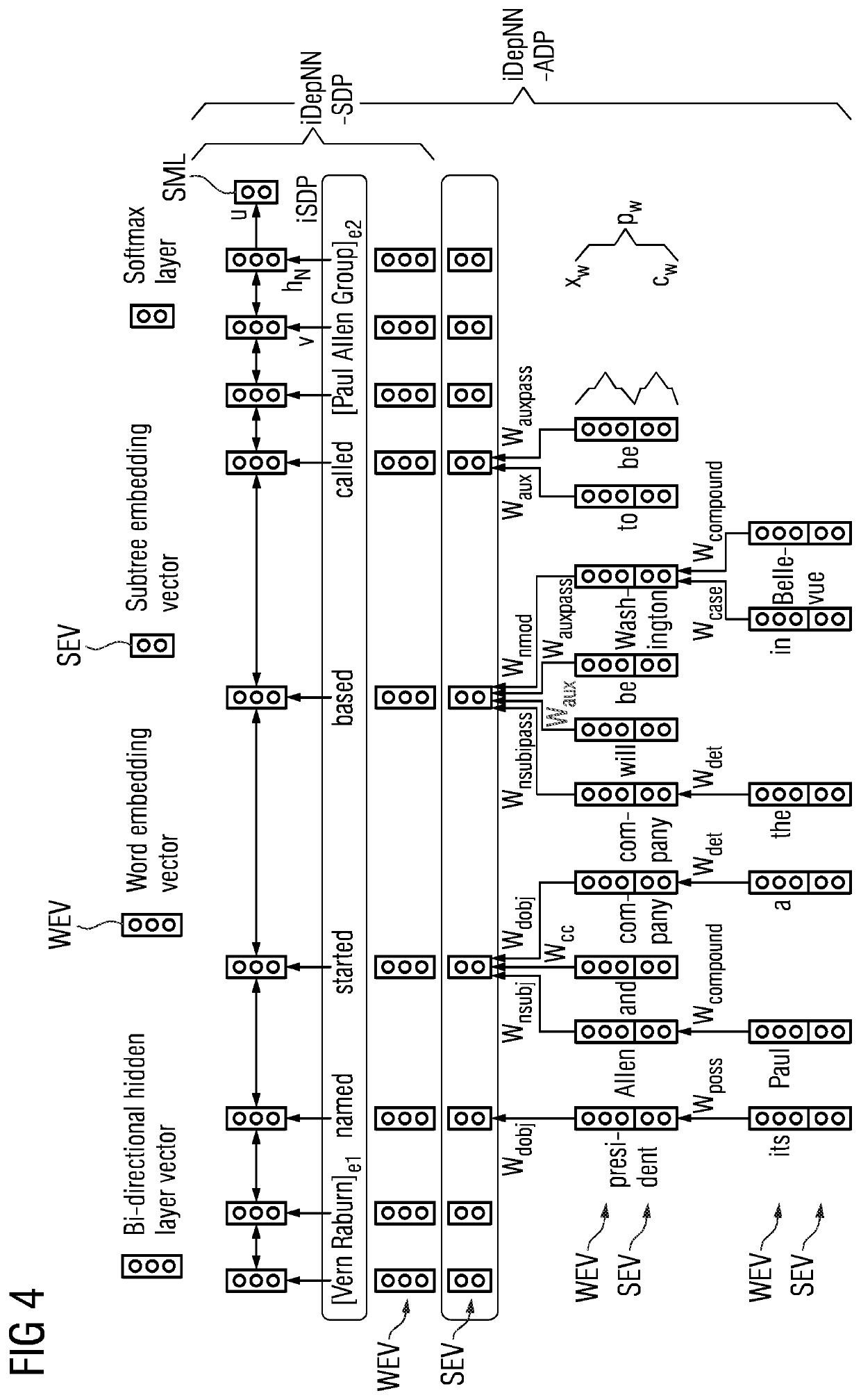 Neural relation extraction within and across sentence boundaries