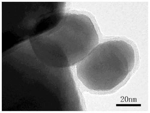 Magnetic polydopamine/carboxymethyl chitosan adsorbent and preparation method and application thereof