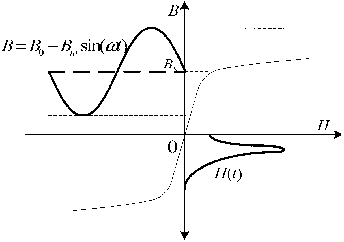 Wind generation set grid-connected operation stability improving method, device and system