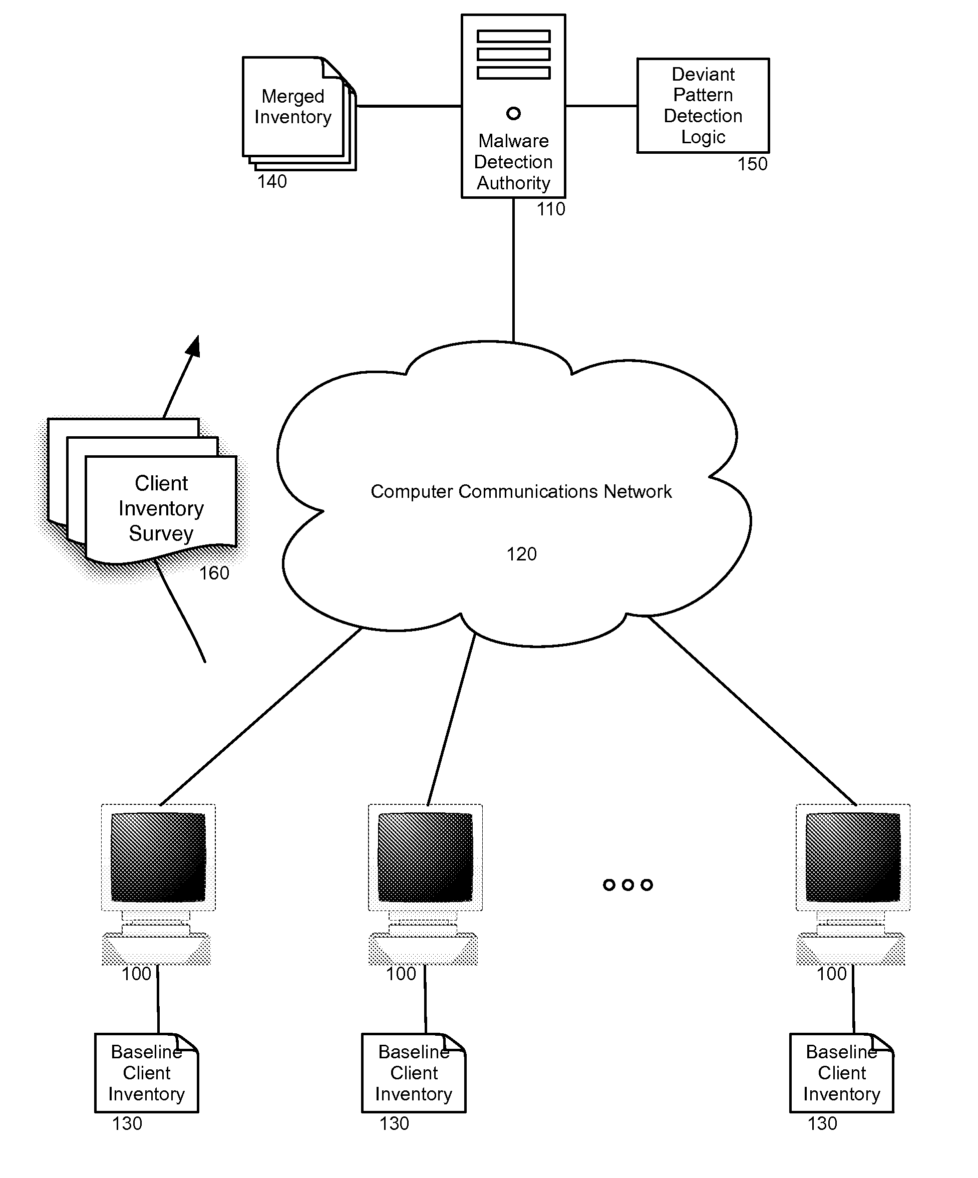 Heuristic malware detection