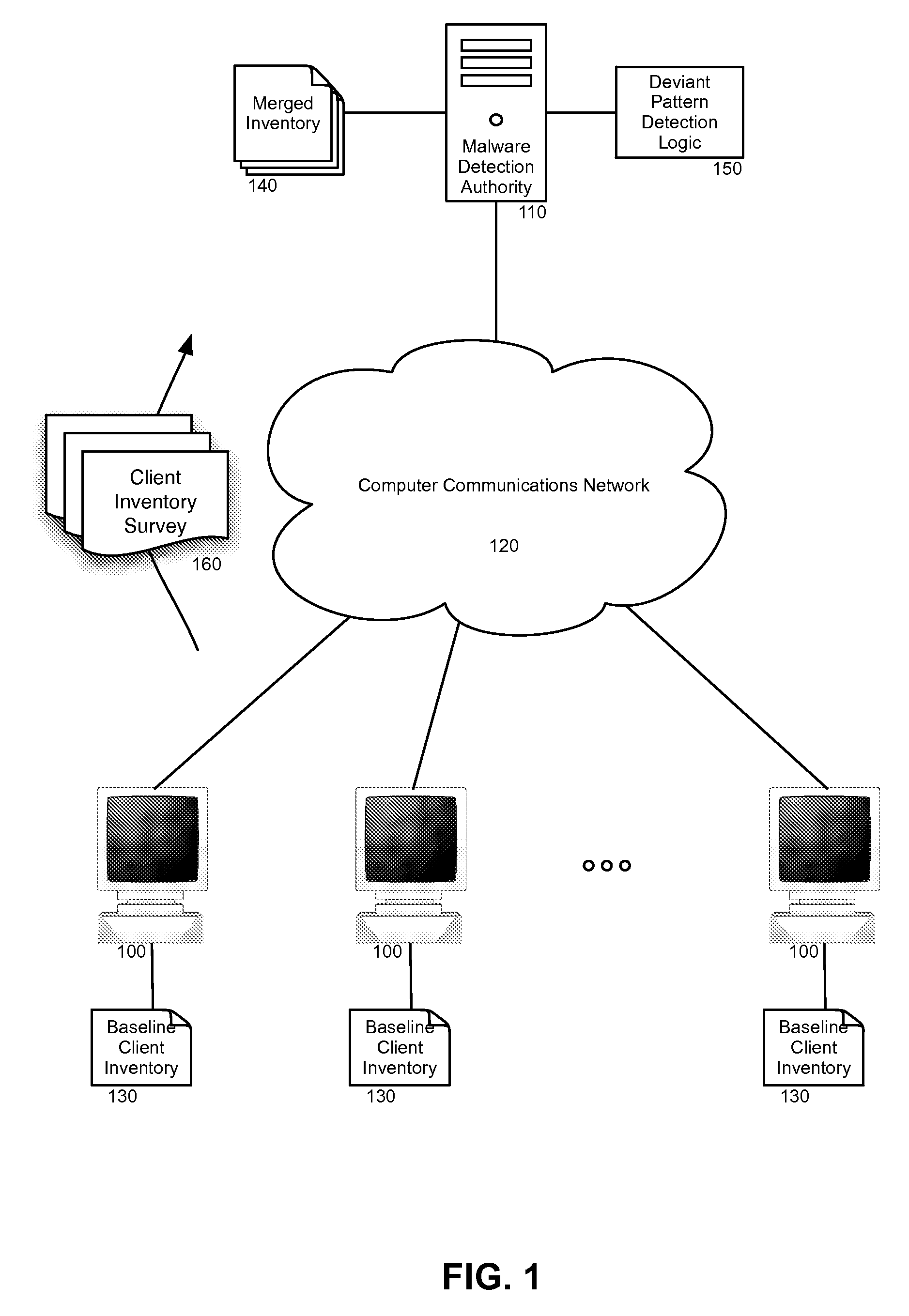 Heuristic malware detection