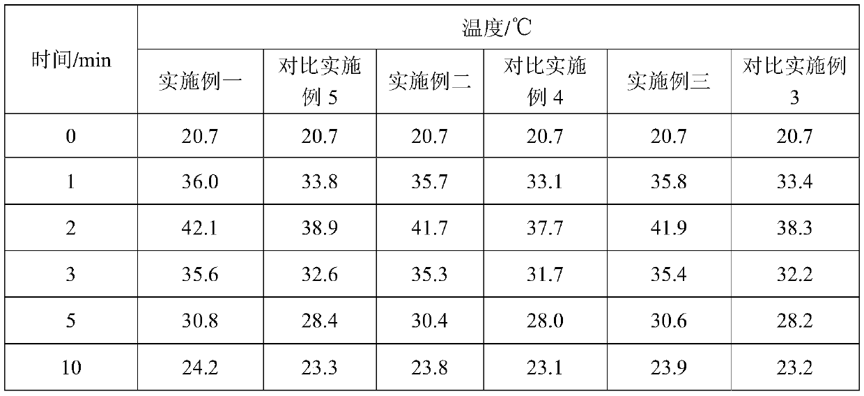 Functional textile fabric