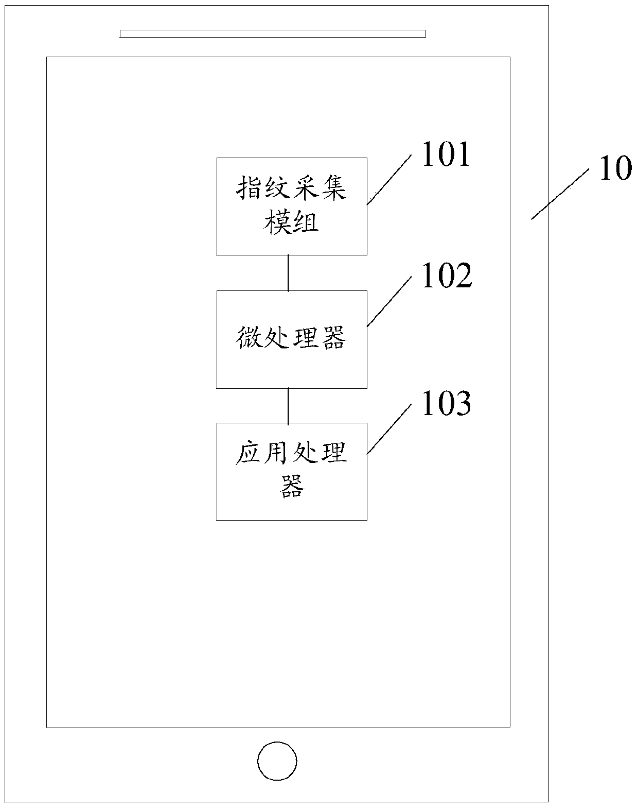 An information processing method and electronic device