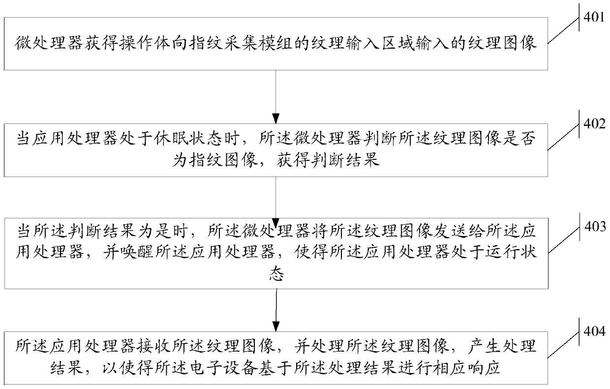 An information processing method and electronic device