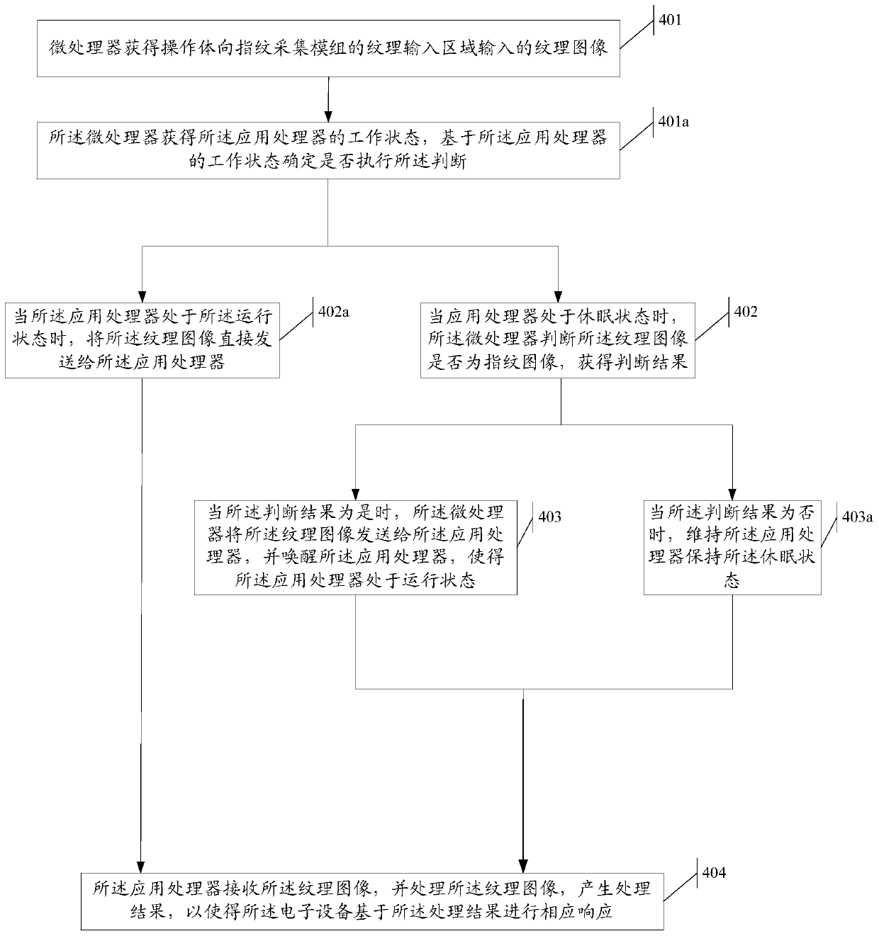 An information processing method and electronic device