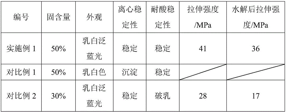 Preparation method of high-solid content waterborne polyurethane emulsion