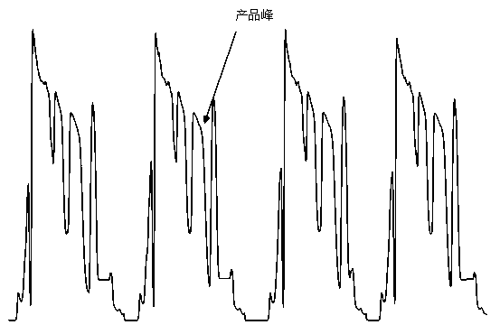 Separation and purification method for Thonningianin A monomer